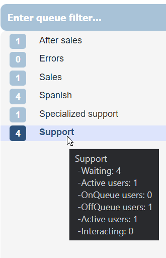 Queues list Queues list